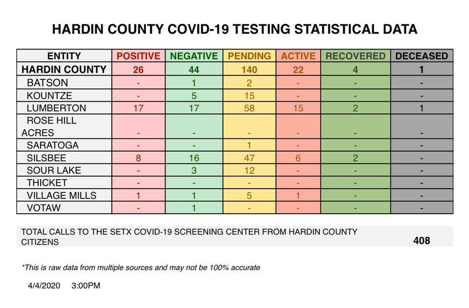 Hardin County, Texas